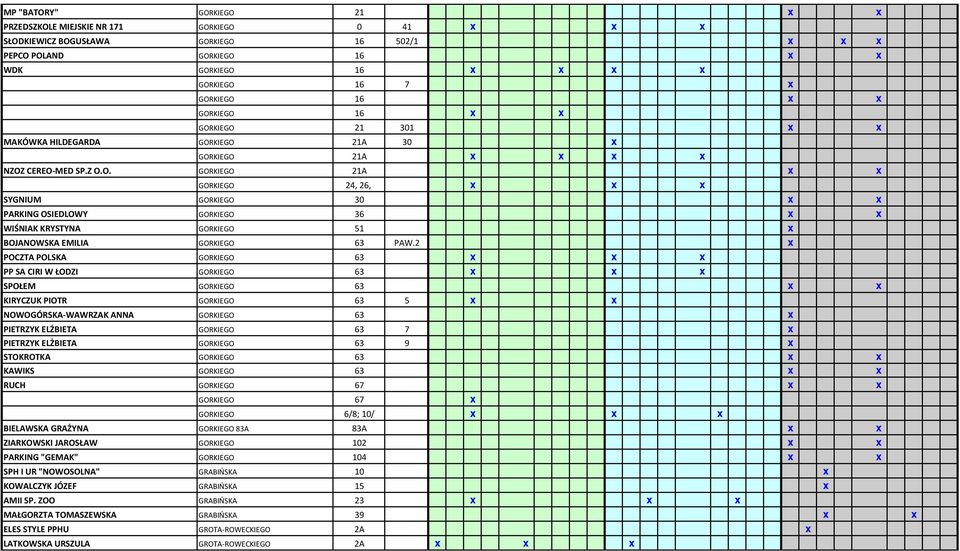 2 x POCZTA POLSKA GORKIEGO 63 x x x PP SA CIRI W ŁODZI GORKIEGO 63 x x x SPOŁEM GORKIEGO 63 x x KIRYCZUK PIOTR GORKIEGO 63 5 x x NOWOGÓRSKA-WAWRZAK ANNA GORKIEGO 63 x PIETRZYK ELŻBIETA GORKIEGO 63 7