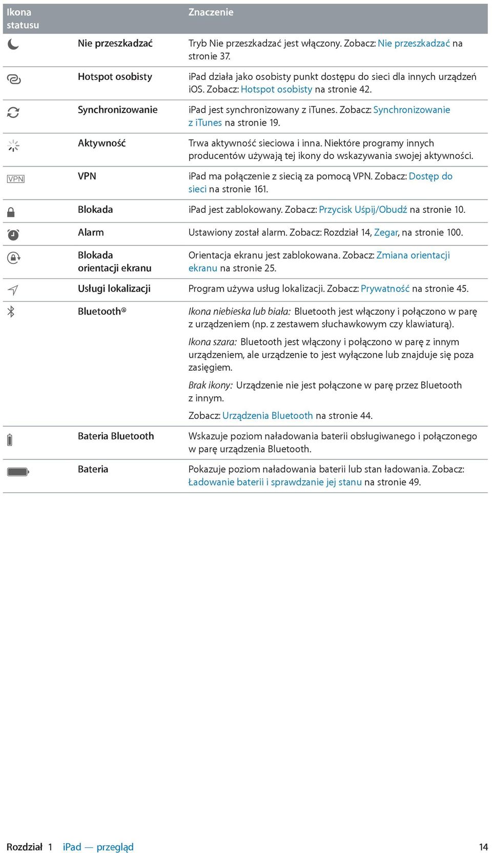 Trwa aktywność sieciowa i inna. Niektóre programy innych producentów używają tej ikony do wskazywania swojej aktywności. ipad ma połączenie z siecią za pomocą VPN.