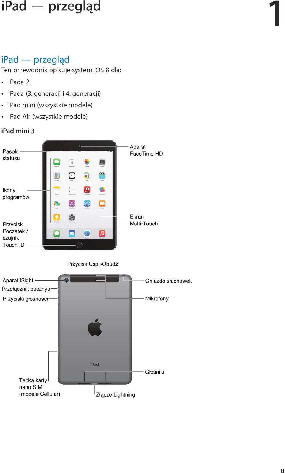 Ikony programów Przycisk Początek / czujnik Touch ID Ekran Multi-Touch Przycisk Uśpij/Obudź Aparat isight