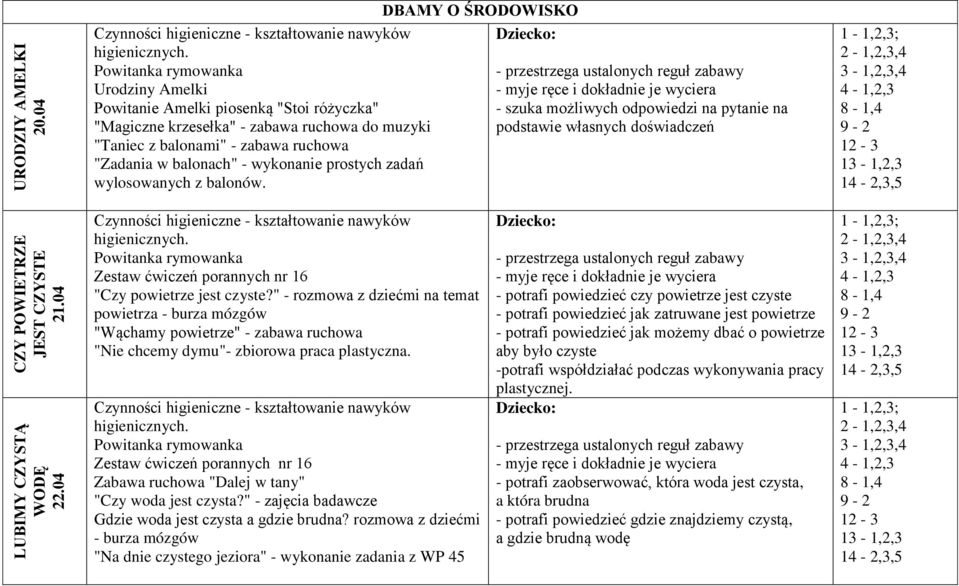 wylosowanych z balonów. DBAMY O ŚRODOWISKO - szuka możliwych odpowiedzi na pytanie na podstawie własnych doświadczeń "Czy powietrze jest czyste?