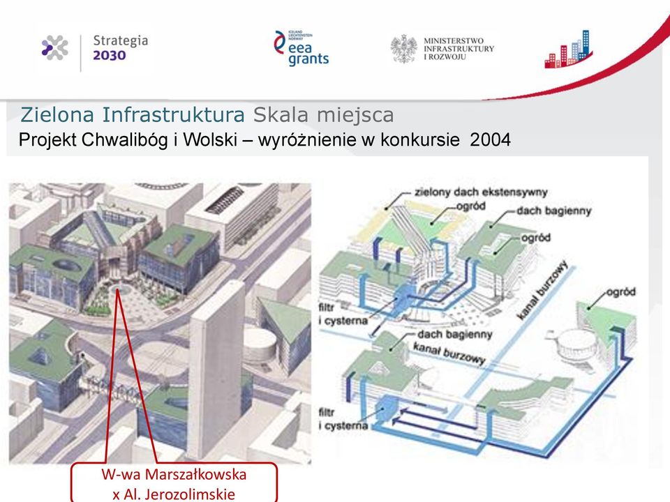 Infrastruktura Skala miejsca