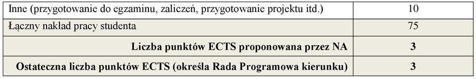 ) 10 Łączny nakład pracy studenta 75 Liczba punktów