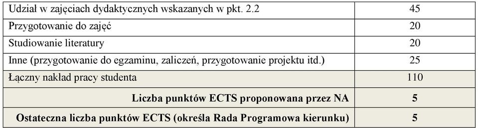 egzaminu, zaliczeń, przygotowanie projektu itd.