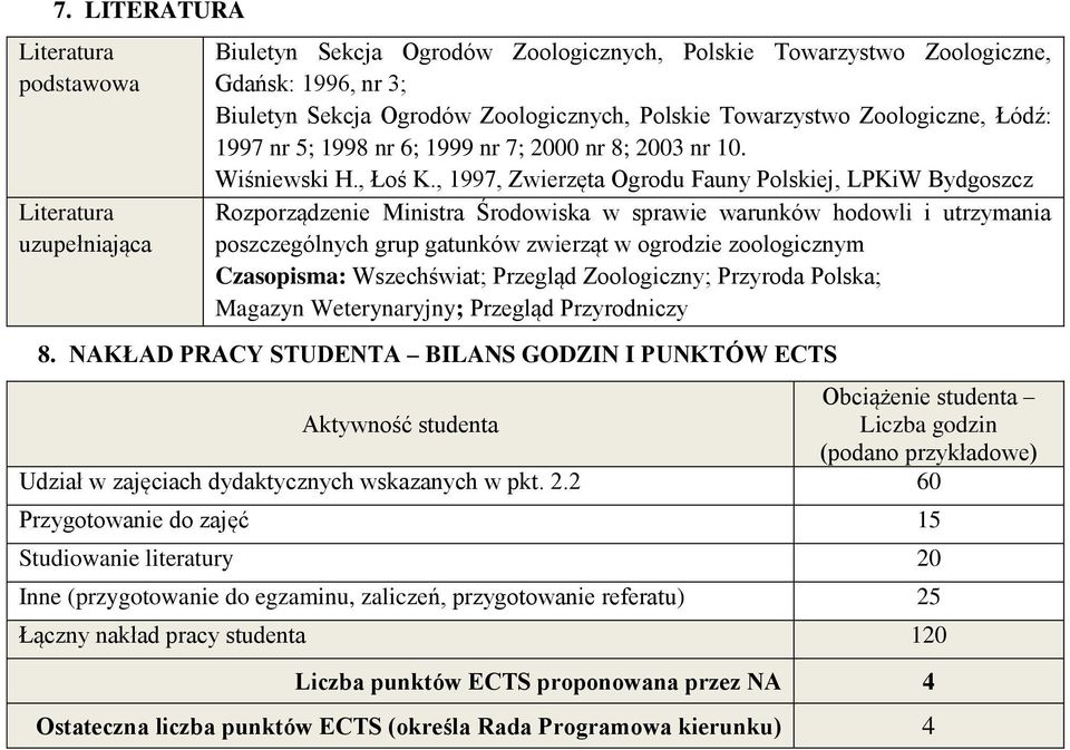 , 1997, Zwierzęta Ogrodu Fauny Polskiej, LPKiW Bydgoszcz Rozporządzenie Ministra Środowiska w sprawie warunków hodowli i utrzymania poszczególnych grup gatunków zwierząt w ogrodzie zoologicznym