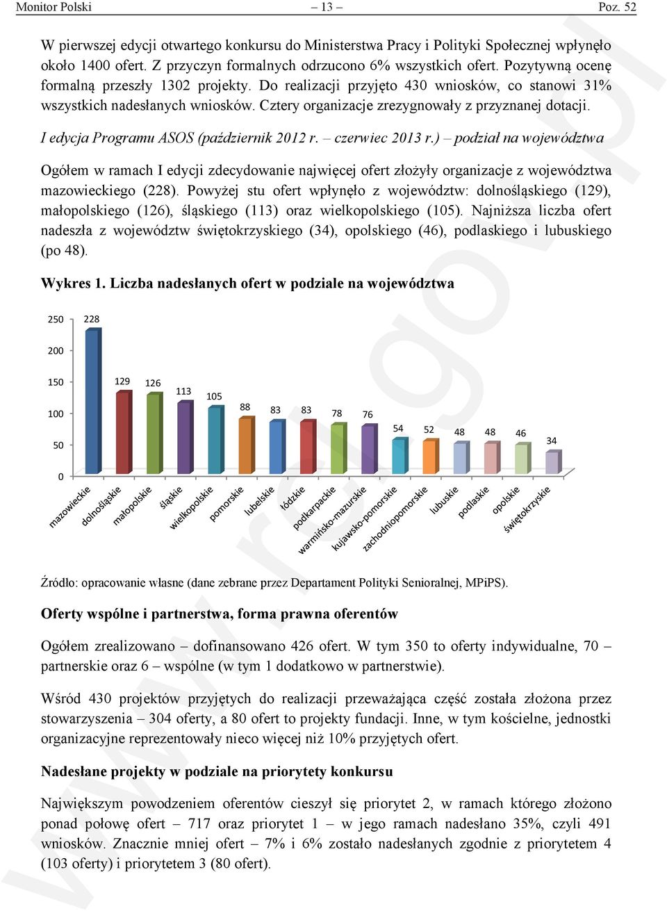 I edycja Programu ASOS (październik 2012 r. czerwiec 2013 r.) podział na województwa Ogółem w ramach I edycji zdecydowanie najwięcej ofert złożyły organizacje z województwa mazowieckiego (228).