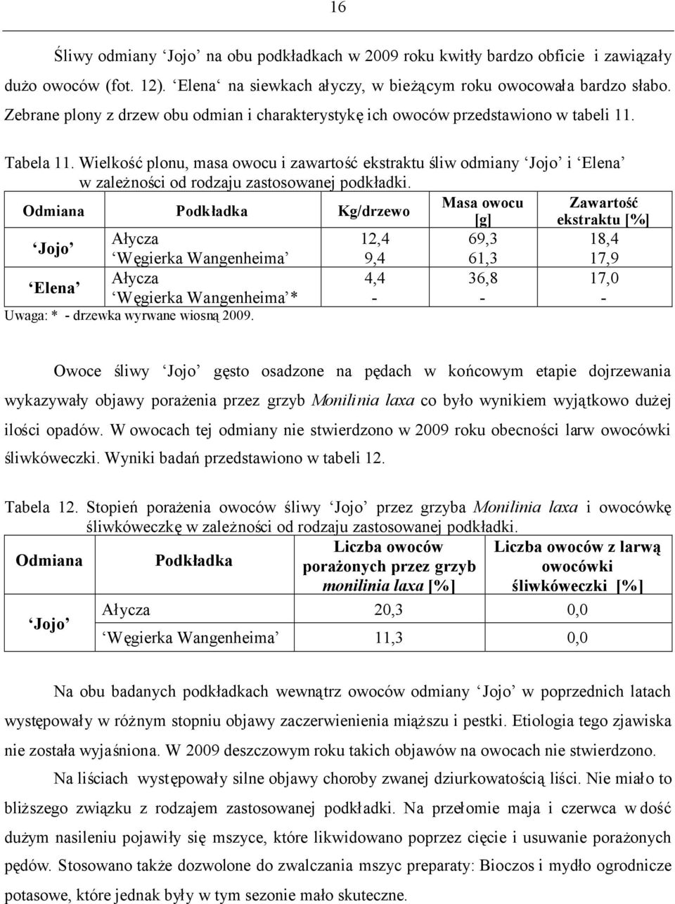 Wielkośćplonu, masa owocu i zawartośćekstraktu śliw odmiany Jojo i Elena w zależności od rodzaju zastosowanej podkładki.