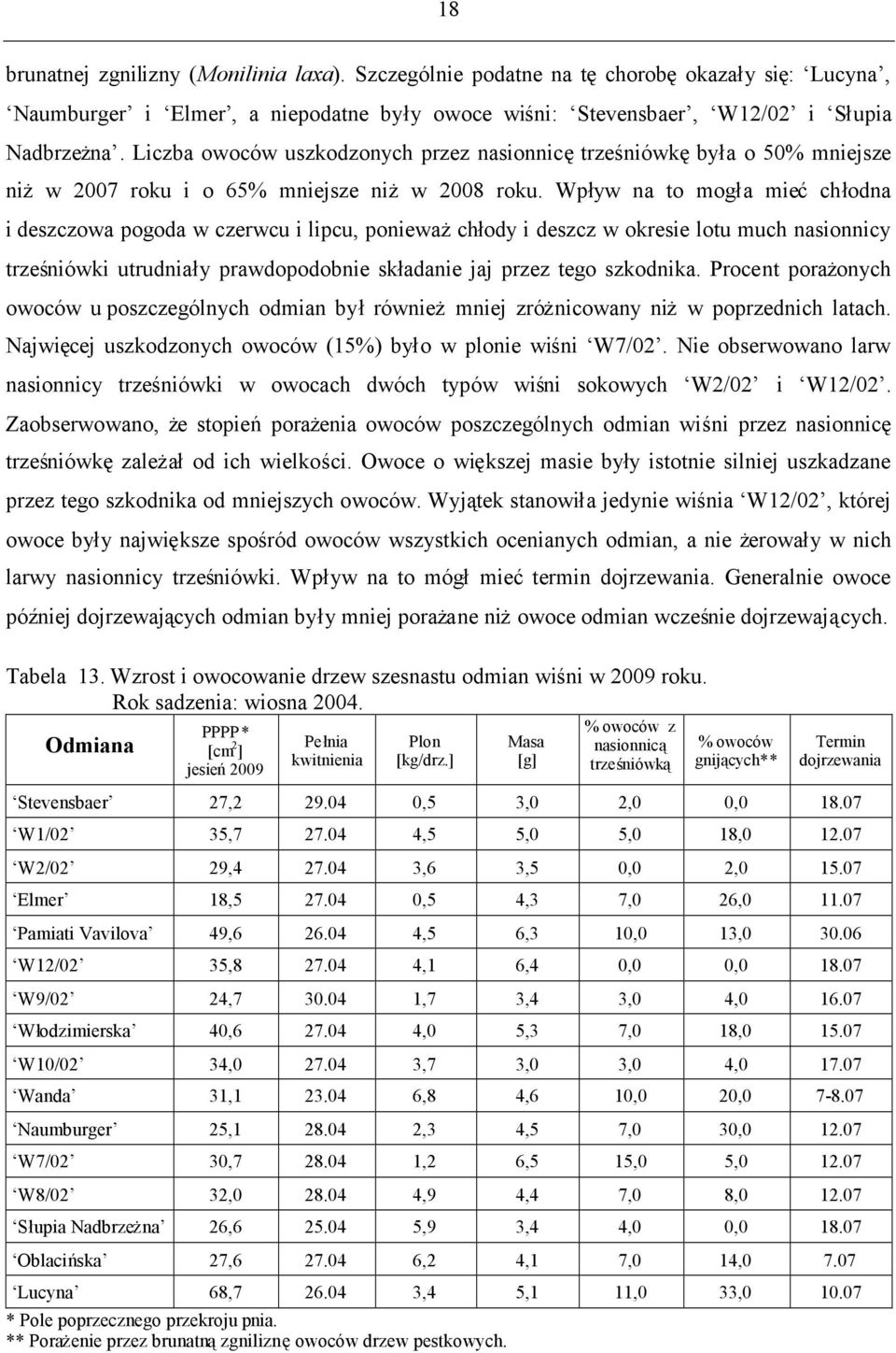 Wpływ na to mogła miećchłodna i deszczowa pogoda w czerwcu i lipcu, ponieważchłody i deszcz w okresie lotu much nasionnicy trześniówki utrudniały prawdopodobnie składanie jaj przez tego szkodnika.