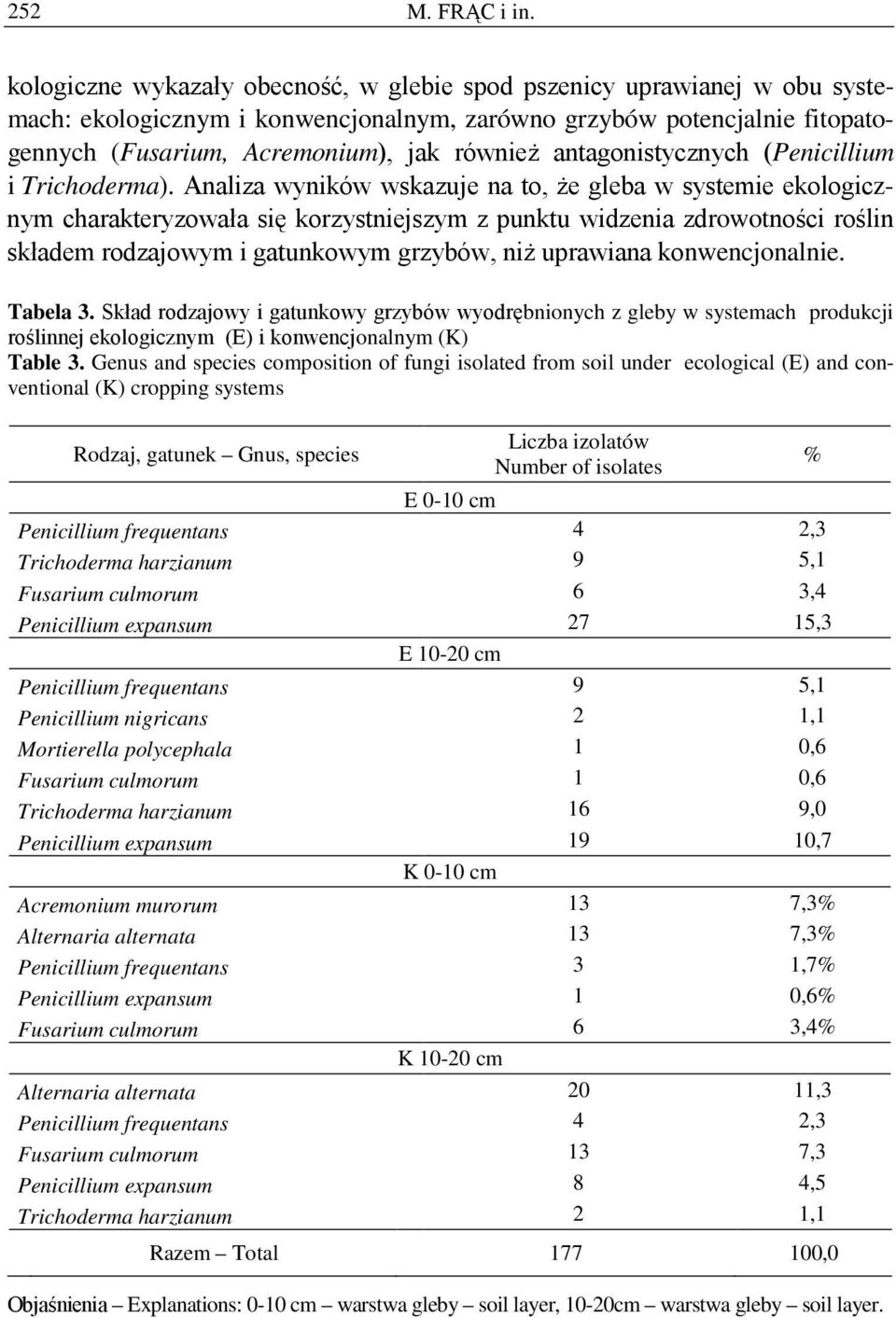 antagonistycznych (Penicillium i Trichoderma).