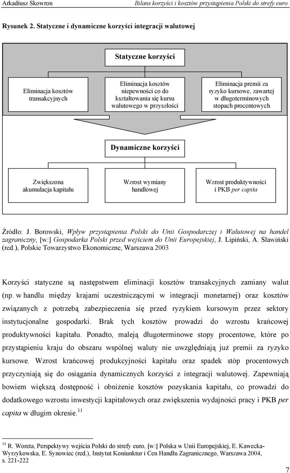 Eliminacja premii za ryzyko kursowe, zawartej w długoterminowych stopach procentowych Dynamiczne korzyści Zwiększona akumulacja kapitału Wzrost wymiany handlowej Wzrost produktywności i PKB per