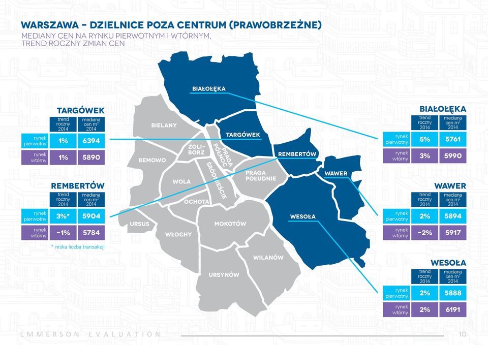 BIAŁOŁĘKA 5% 5761 5990 REMBERTÓW WOLA OCHOTA ŚRÓDMIEŚCIE PRAGA POŁUDNIE WAWER WAWER * 5904