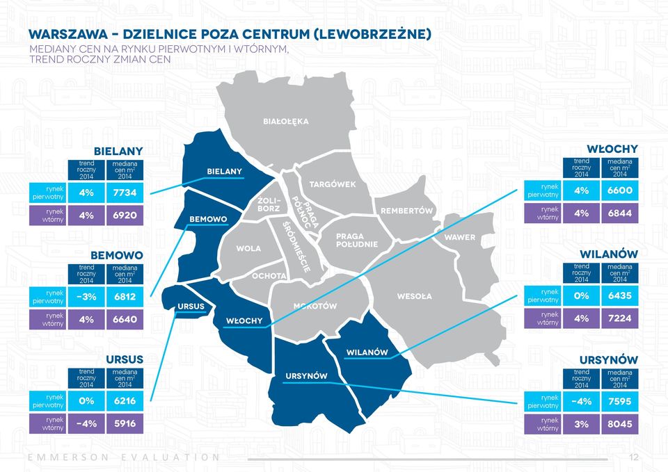 6600 6844-4% BEMOWO 6812 6640 URSUS WOLA WŁOCHY OCHOTA PRAGA PÓŁNOC ŚRÓDMIEŚCIE MOKOTÓW PRAGA