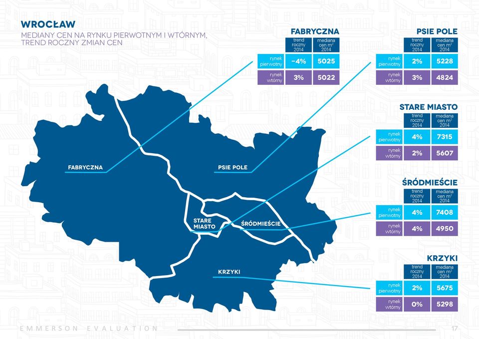 MIASTO 4% 7315 5607 FABRYCZNA PSIE POLE STARE MIASTO