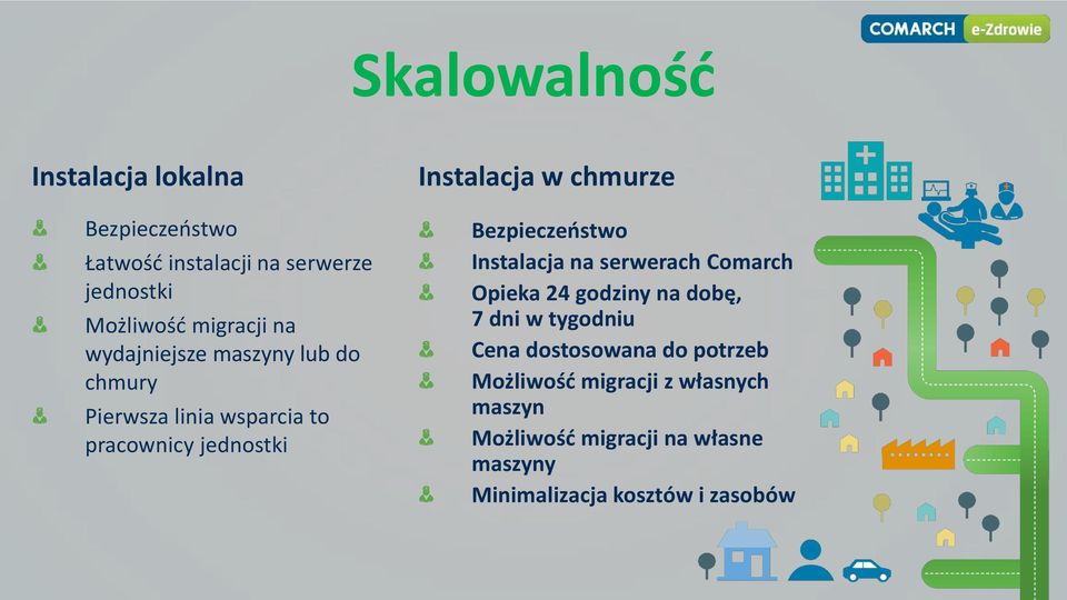 Bezpieczeństwo Instalacja na serwerach Comarch Opieka 24 godziny na dobę, 7 dni w tygodniu Cena dostosowana