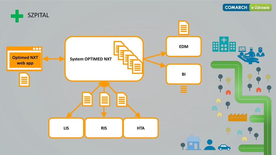 serwer app System