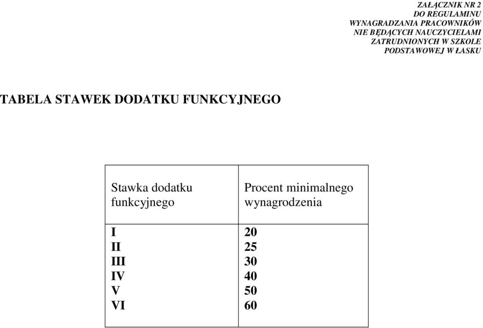 ŁASKU TABELA STAWEK DODATKU FUNKCYJNEGO Stawka dodatku