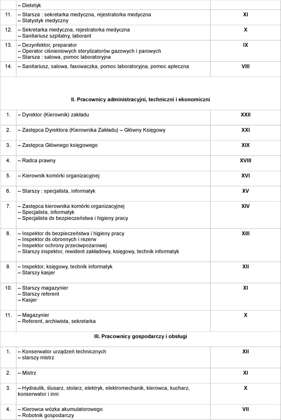 Sanitariusz, salowa, fasowaczka, pomoc laboratoryjna, pomoc apteczna VIII XI X IX II. Pracownicy administracyjni, techniczni i ekonomiczni 1. Dyrektor (Kierownik) zakładu XXII 2.