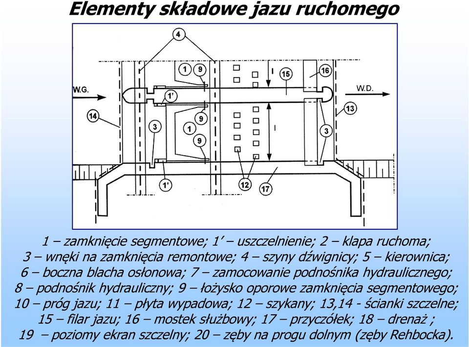 hydrauliczny; 9 łożysko oporowe zamknięcia segmentowego; 10 próg jazu; 11 płyta wypadowa; 1 szykany; 13,14 - ścianki