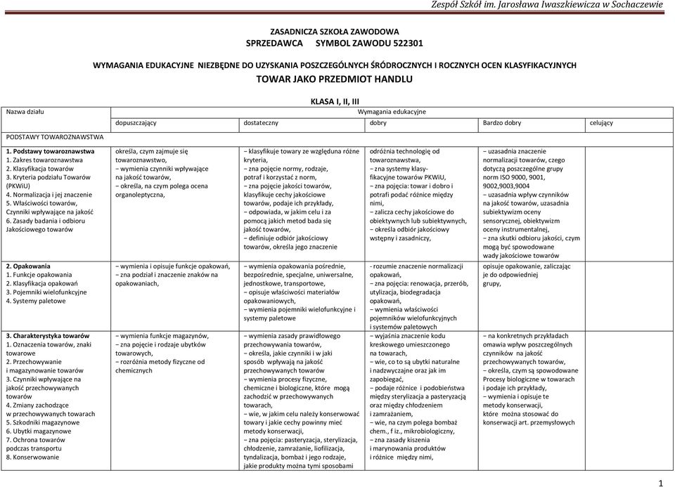 Normalizacja i jej znaczenie W w, Czynniki 6. Zasady badania i odbioru J w 2. Opakowania 1. Funkcje opakowania 2. Klasyfikacja 3. Pojemniki wielofunkcyjne 4. Systemy paletowe 3. Charakterystyka 1.