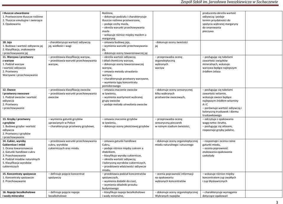 Cukier, wyroby Cukiernicze 1. Ocena towaroznawcza 2. Gatunki handlowe cukru 3. Przechowywanie P naturalnych 5. Klasyfikacja cukierniczych 15. Koncentraty 1. Koncentraty 2. Przechowywanie 16.