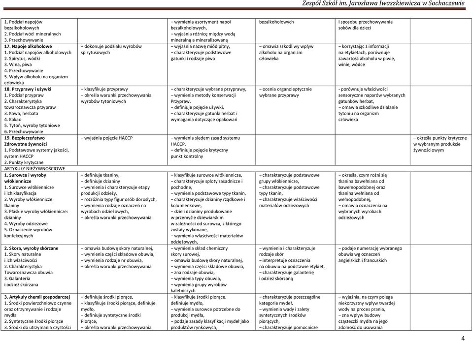 Wyroby tkaniny P dzianiny W 5. Oznaczenie konfekcyjnych 2. Skora, wyroby 1. Skory naturalne Towaroznawcza obuwia 3. Galanteria A gospodarczej Ś czynne oraz otrzymywanie i rodzaje 2.