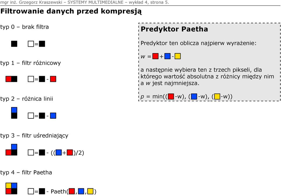 Paetha Predyktor ten oblicza najpierw wyrażenie: w = + - a następnie wybiera ten z trzech pikseli, dla którego