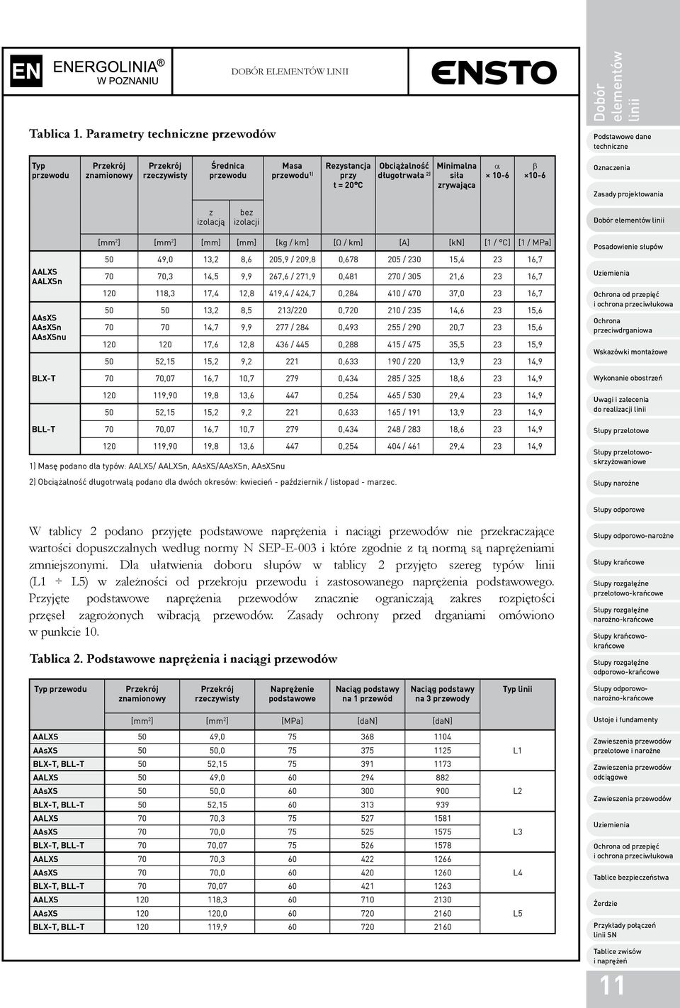 długotrwała 2) Minimalna siła zrywająca α 10-6 β 10-6 z izolacją bez izolacji AALXS AALXSn AAsXS AAsXSn AAsXSnu BLX-T [mm 2 ] [mm 2 ] [mm] [mm] [kg / km] [Ω / km] [A] [kn] [1 / C] [1 / MPa] 50 49,0