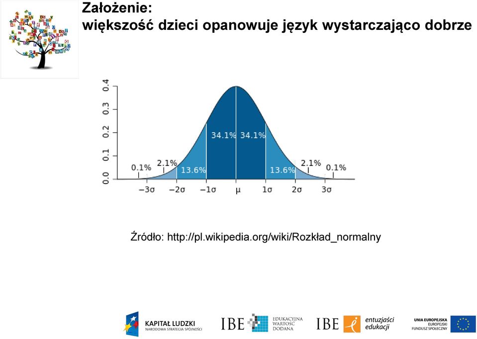 dobrze Źródło: http://pl.