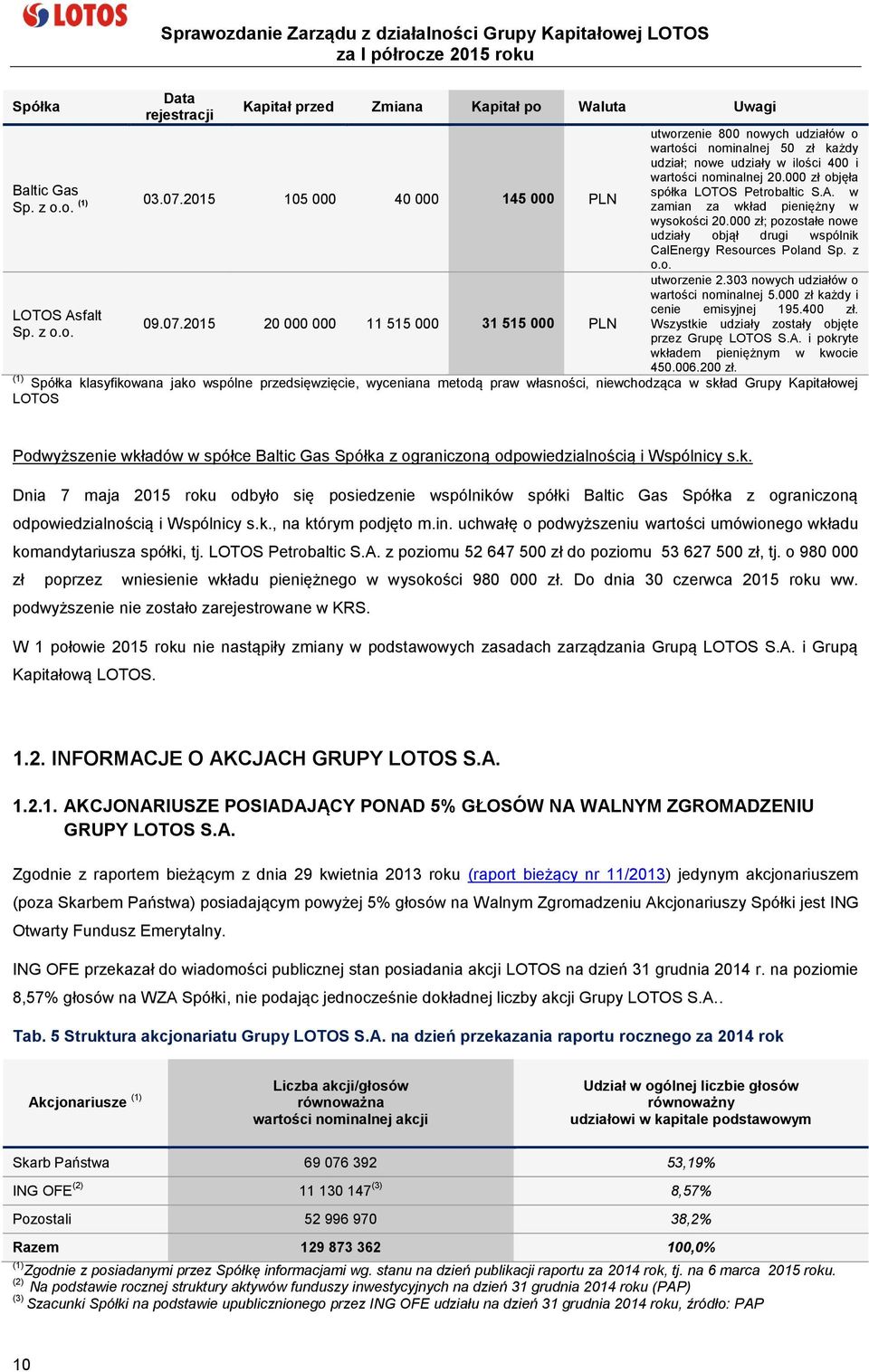 2015 20 000 000 11 515 000 31 515 000 PLN utworzenie 800 nowych udziałów o wartości nominalnej 50 zł każdy udział; nowe udziały w ilości 400 i wartości nominalnej 20.