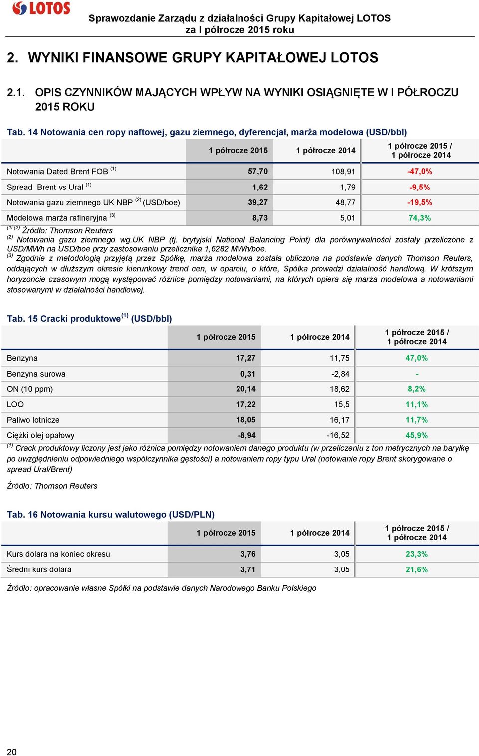 Spread Brent vs Ural (1) 1,62 1,79-9,5% Notowania gazu ziemnego UK NBP (2) (USD/boe) 39,27 48,77-19,5% Modelowa marża rafineryjna (3) 8,73 5,01 74,3% (1i (2) Źródło: Thomson Reuters (2) Notowania
