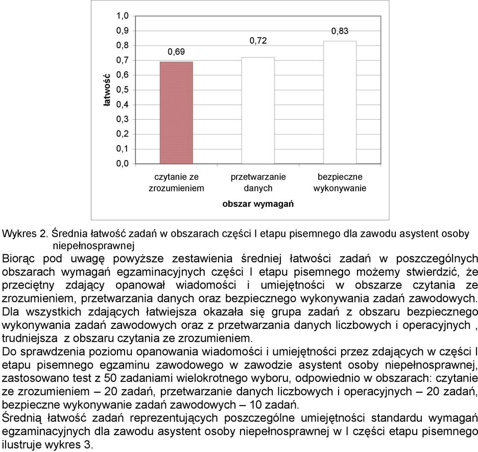 egzaminacyjnych części I etapu pisemnego możemy stwierdzić, że przeciętny zdający opanował wiadomości i umiejętności w obszarze czytania ze zrozumieniem, przetwarzania danych oraz bezpiecznego