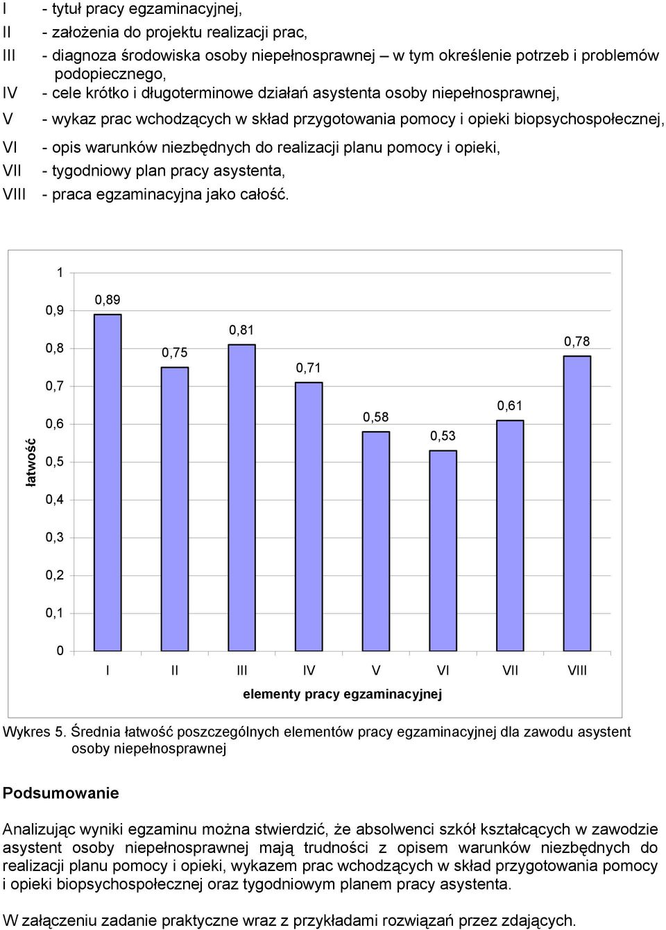 pomocy i opieki, VII - tygodniowy plan pracy asystenta, VIII - praca egzaminacyjna jako całość.