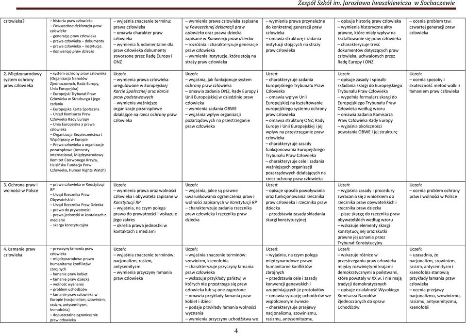 generacji praw wymienia historyczne akty R E ON) ocenia problem tzw. czwartej generacji praw M system ochrony 3.
