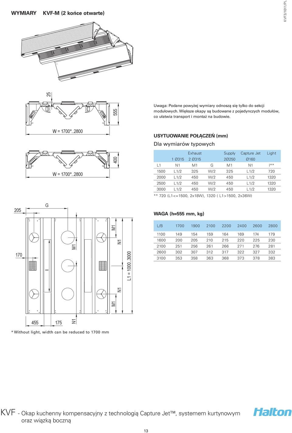 .2800 USYTUOWAIE POŁĄCZEŃ (mm) Dla wymiarów typowych Exhaust Supply Capture Jet Light 1 Ø315 2 Ø315 2Ø250 Ø160 L1 1 G 1 I** 1500 L1/2 325 W/2 325 L1/2 720 2000 L1/2 450 W/2 450 L1/2 1320 2500 L1/2