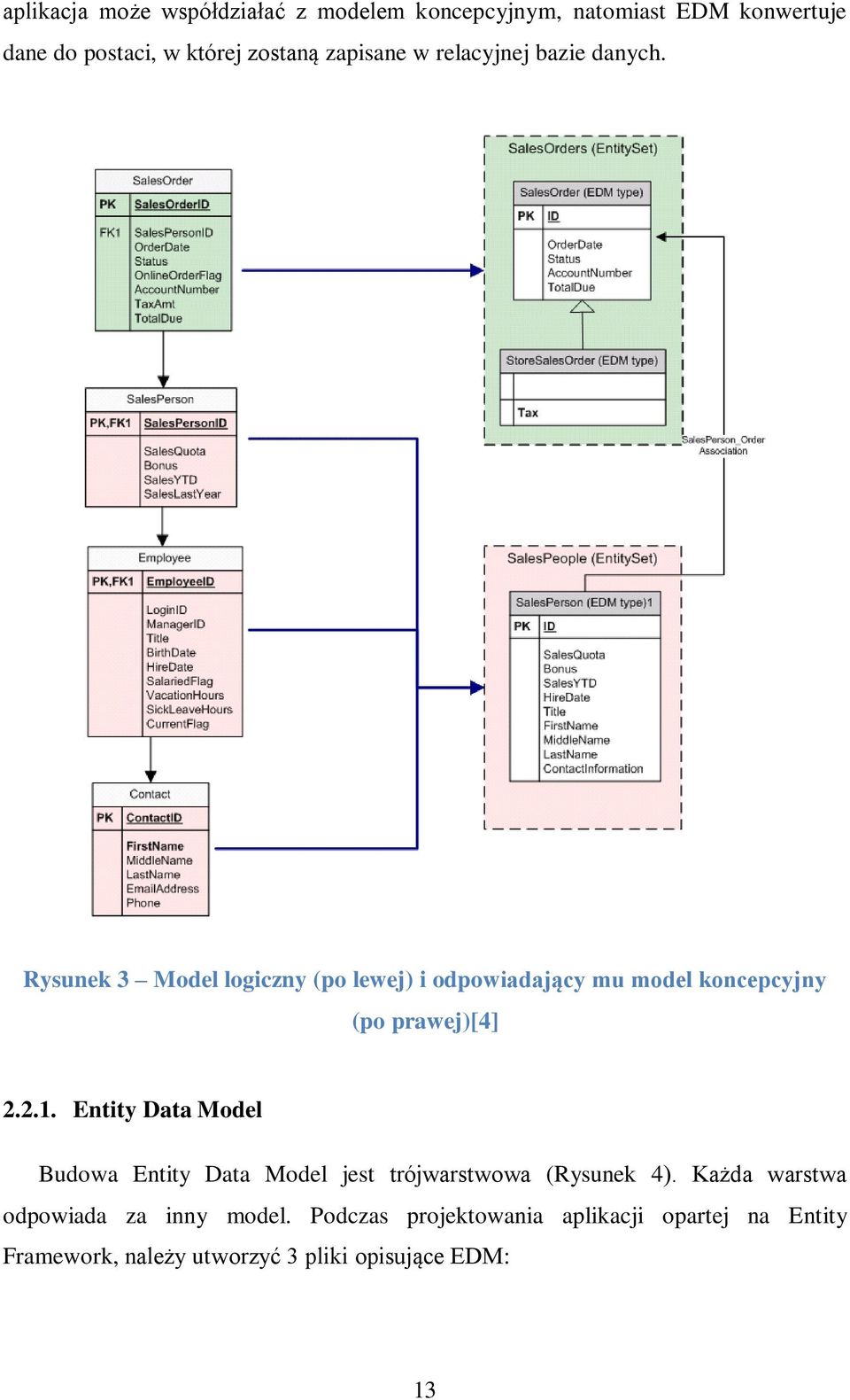 Rysunek 3 Model logiczny (po lewej) i odpowiadający mu model koncepcyjny (po prawej)[4] 2.2.1.
