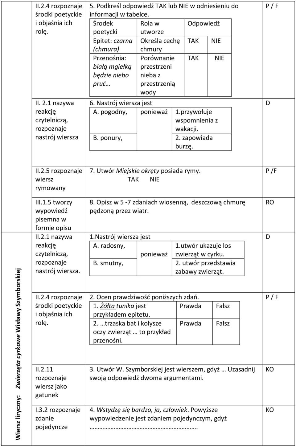 Nastrój wiersza jest A. pogodny, ponieważ 1.przywołuje wspomnienia z wakacji. ponury, 2. zapowiada burzę. II.2.5 wiersz rymowany 7. Utwór Miejskie okręty posiada rymy.