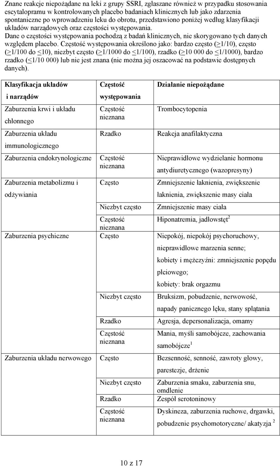 Dane o częstości występowania pochodzą z badań klinicznych, nie skorygowano tych danych względem placebo.