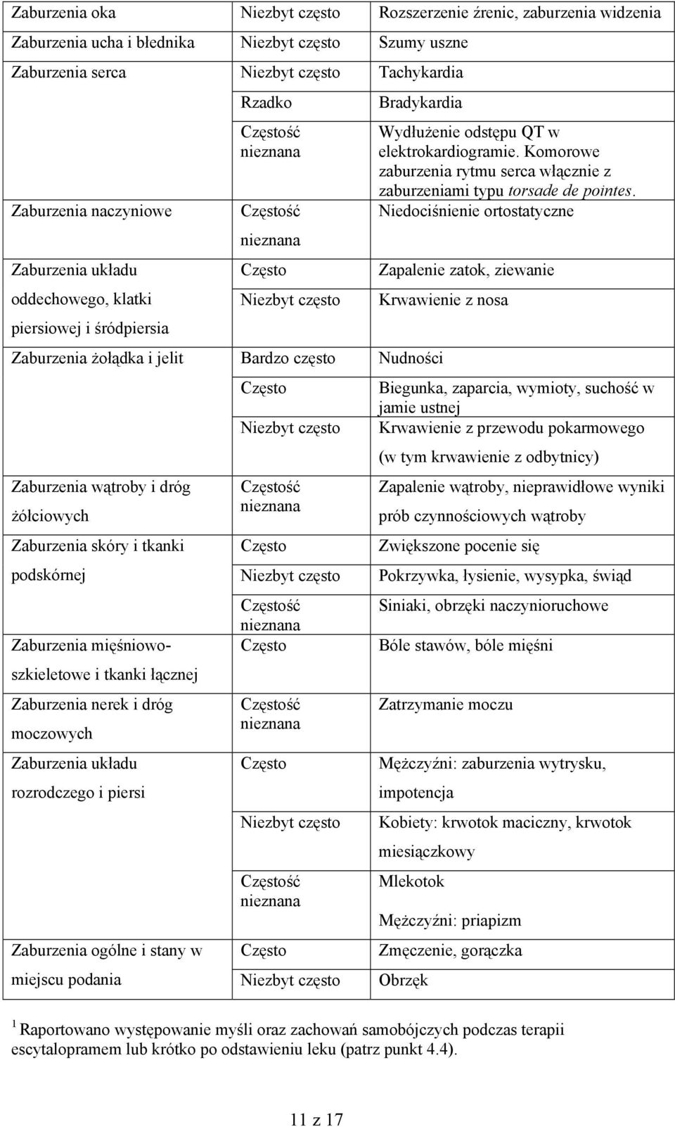 i dróg moczowych Zaburzenia układu rozrodczego i piersi Niezbyt często Rzadko Często Niezbyt często Bardzo często Często Niezbyt często Często Niezbyt często Często Często Niezbyt często Tachykardia