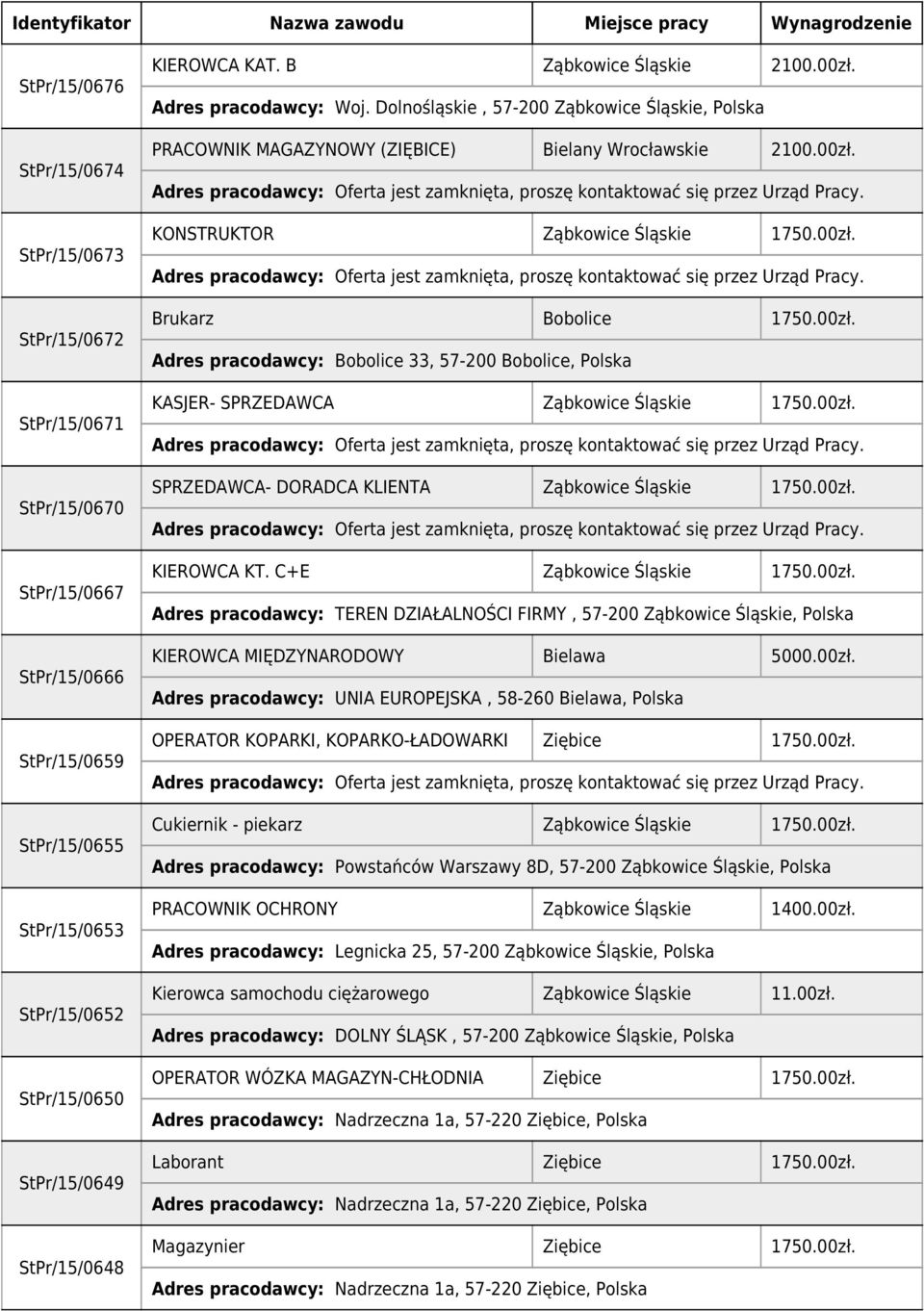 00zł. Brukarz Bobolice 1750.00zł. Adres pracodawcy: Bobolice 33, 57-200 Bobolice, KASJER- SPRZEDAWCA Ząbkowice Śląskie 1750.00zł. SPRZEDAWCA- DORADCA KLIENTA Ząbkowice Śląskie 1750.00zł. KIEROWCA KT.