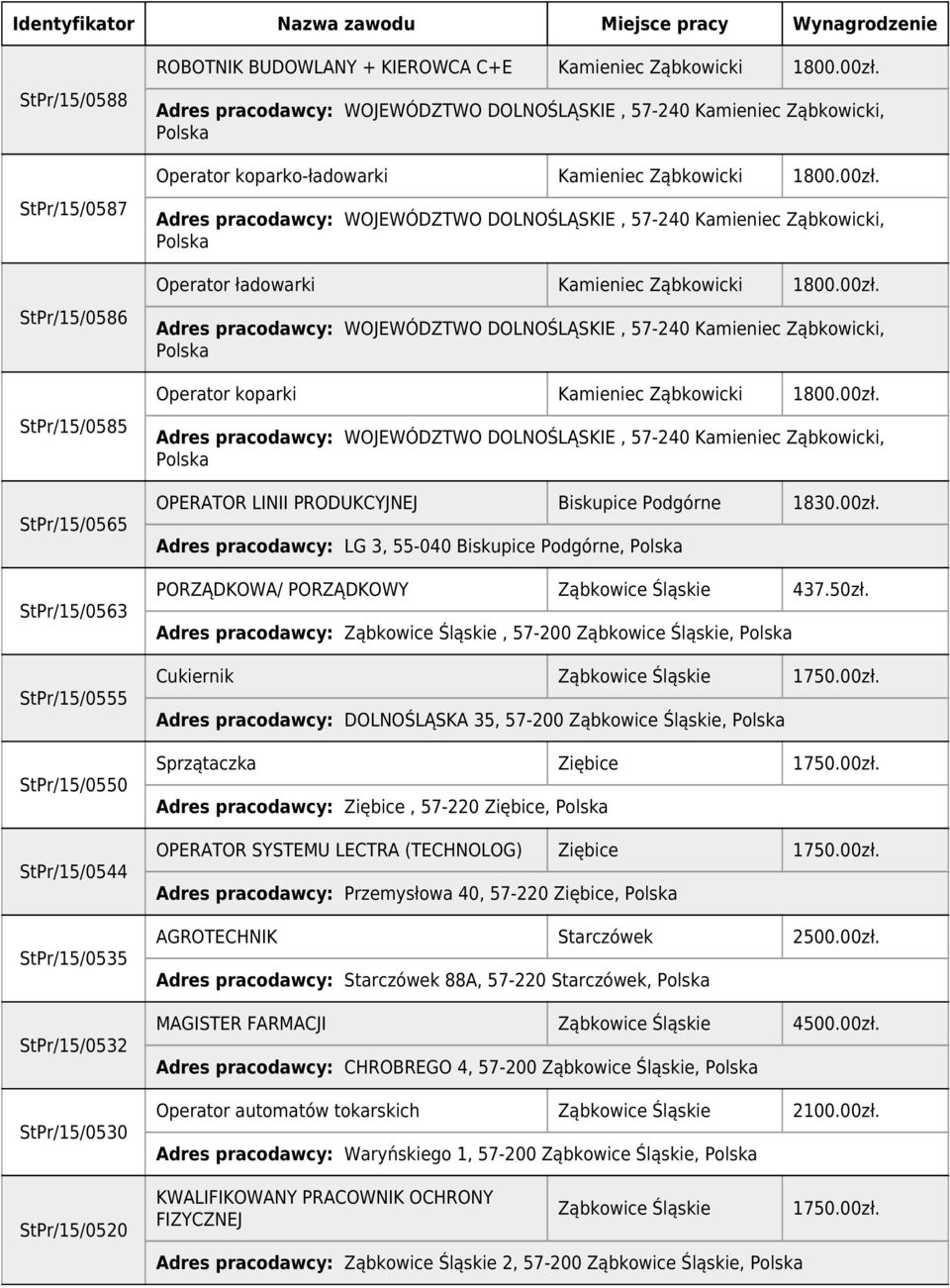 00zł. Adres pracodawcy: LG 3, 55-040 Biskupice Podgórne, PORZĄDKOWA/ PORZĄDKOWY Ząbkowice Śląskie 437.50zł.