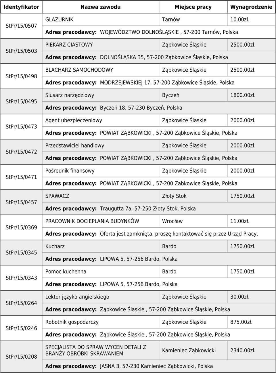 Adres pracodawcy: DOLNOŚLĄSKA 35, 57-200 Ząbkowice Śląskie, BLACHARZ SAMOCHODOWY Ząbkowice Śląskie 2500.00zł.