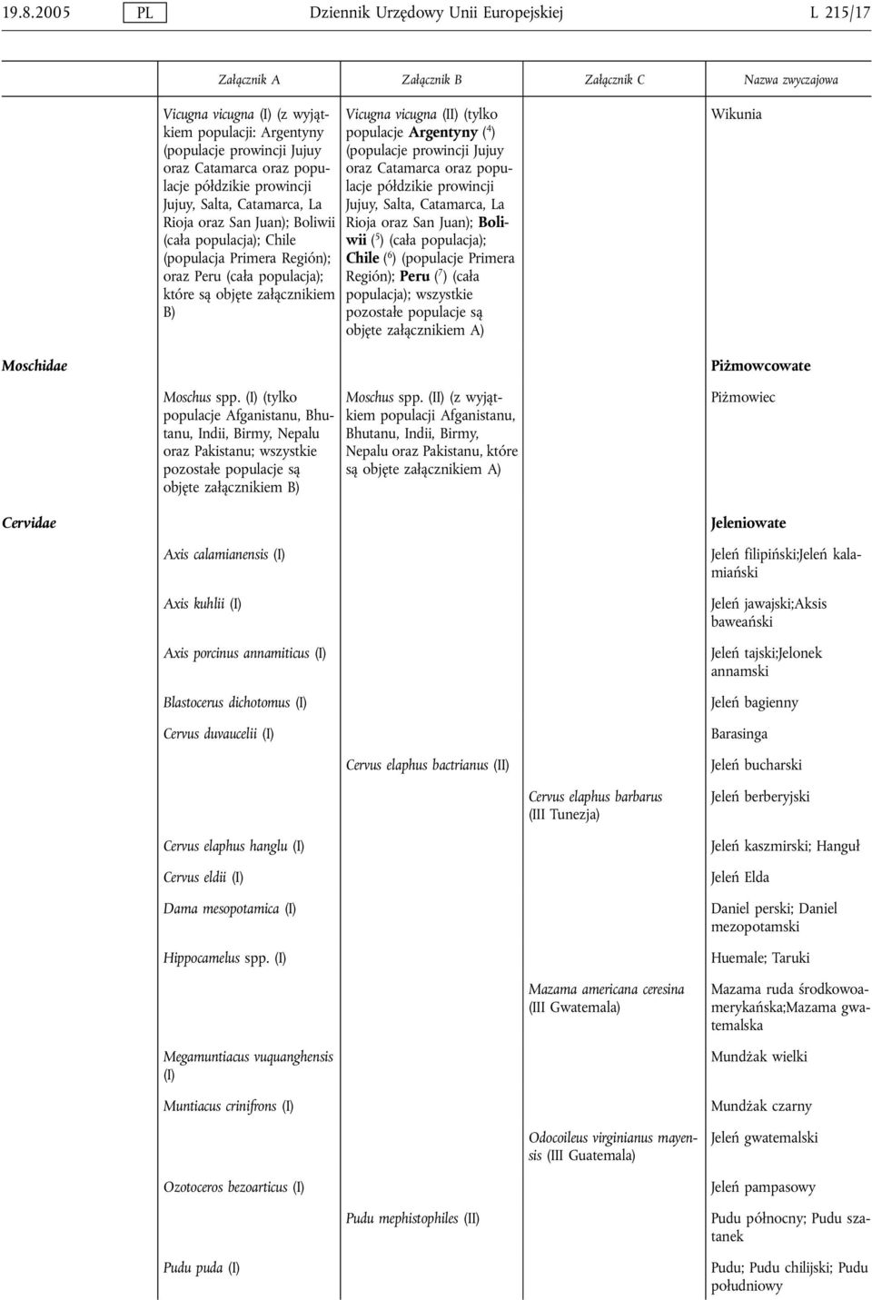 populacje Argentyny ( 4 ) (populacje prowincji Jujuy oraz Catamarca oraz populacje półdzikie prowincji Jujuy, Salta, Catamarca, La Rioja oraz San Juan); Boliwii ( 5 ) (cała populacja); Chile ( 6 )