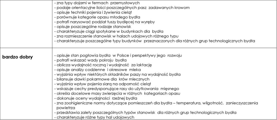 różnego typu - charakteryzuje poszczególne typy budynków przeznaczonych dla różnych grup technologicznych bydła bardzo dobry - opisuje stan pogłowia bydła w Polsce i perspektywy jego rozwoju -