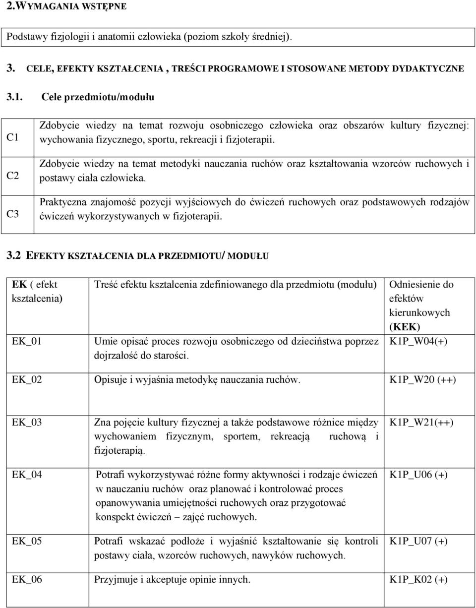 Zdobycie wiedzy na temat metodyki nauczania ruchów oraz kształtowania wzorców ruchowych i postawy ciała człowieka.