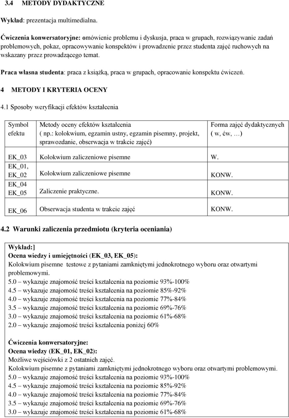 przez prowadzącego temat. Praca własna studenta: praca z książką, praca w grupach, opracowanie konspektu ćwiczeń. 4 METODY I KRYTERIA OCENY 4.