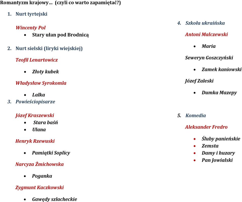 Powieściopisarze Józef Kraszewski Stara baśń Ulana Henryk Rzewuski Pamiątki Soplicy Narcyza Żmichowska 4.