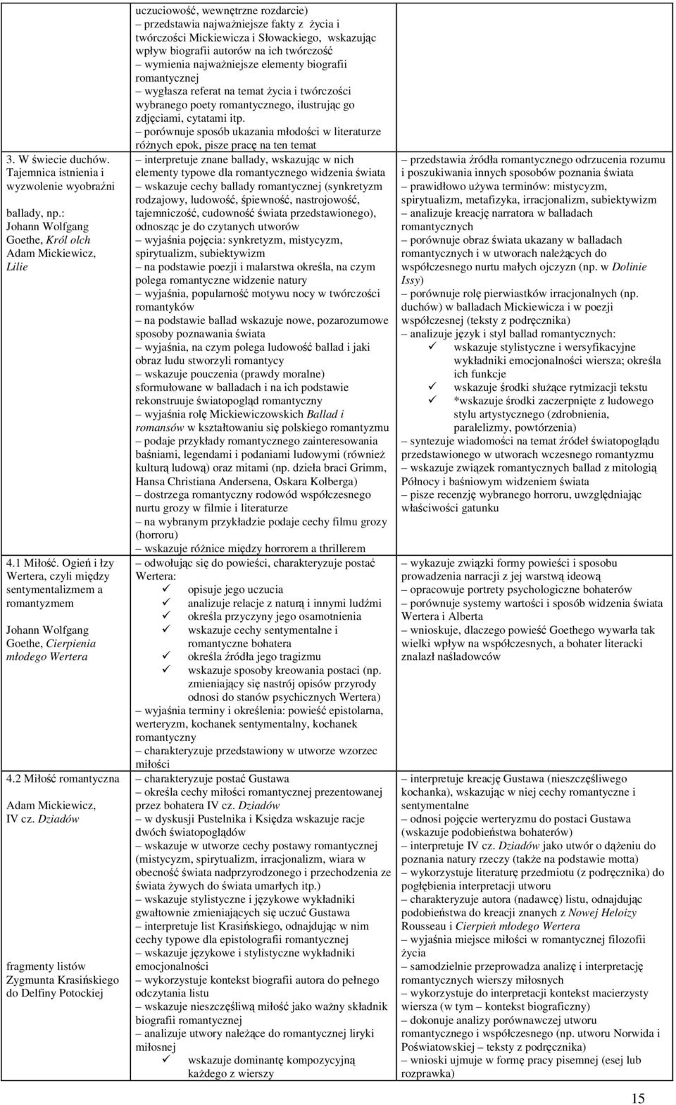 Dziadów fragmenty listów Zygmunta Krasińskiego do Delfiny Potockiej uczuciowość, wewnętrzne rozdarcie) przedstawia najważniejsze fakty z życia i twórczości Mickiewicza i Słowackiego, wskazując wpływ