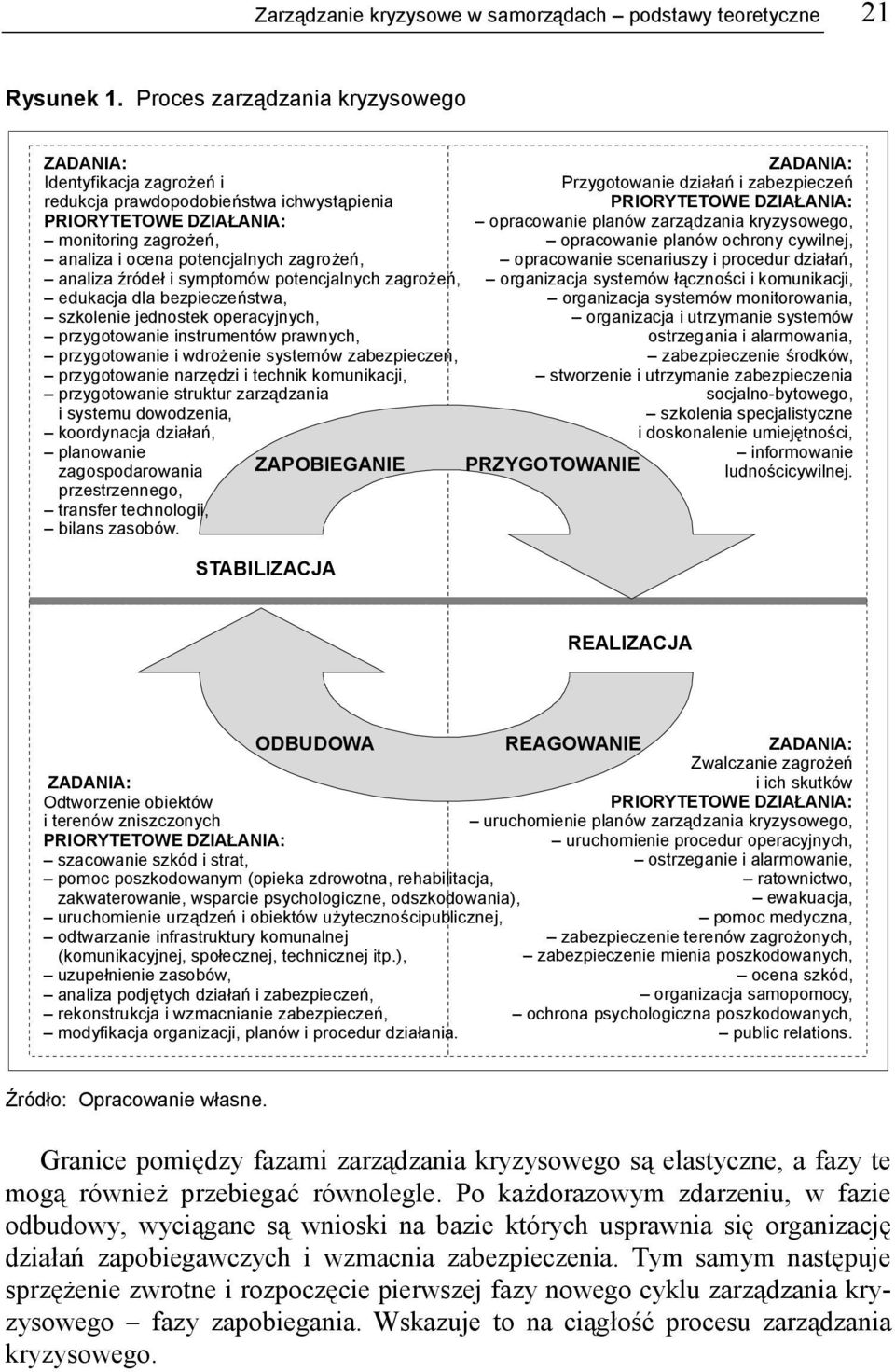 analiza źródeł i symptomów potencjalnych zagrożeń, edukacja dla bezpieczeństwa, szkolenie jednostek operacyjnych, przygotowanie instrumentów prawnych, przygotowanie i wdrożenie systemów zabezpieczeń,