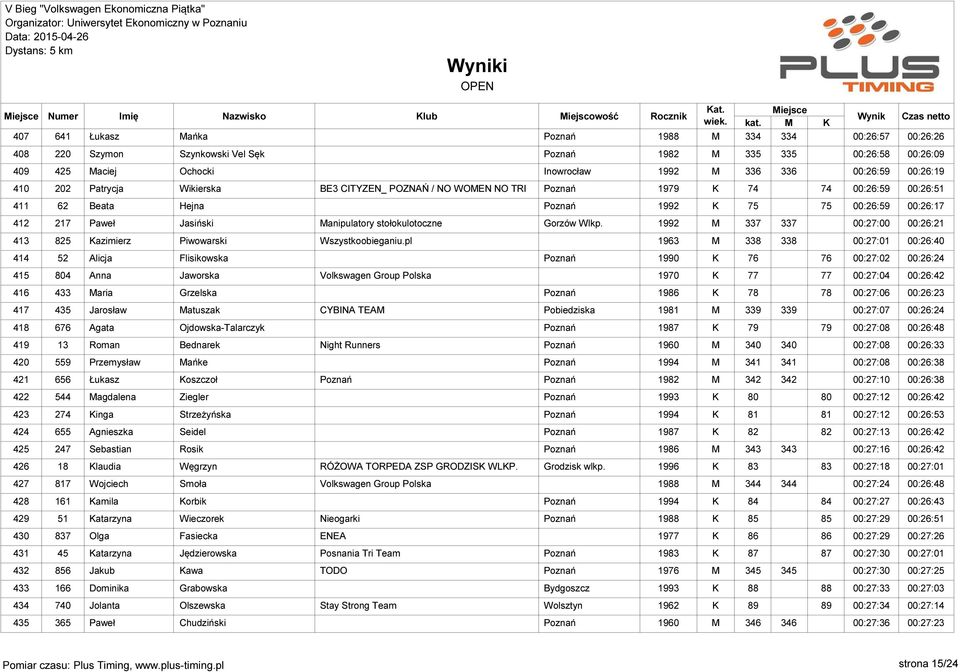 Paweł Jasiński Manipulatory stołokulotoczne Gorzów Wlkp. 1992 M 337 337 00:27:00 00:26:21 413 825 Kazimierz Piwowarski Wszystkoobieganiu.
