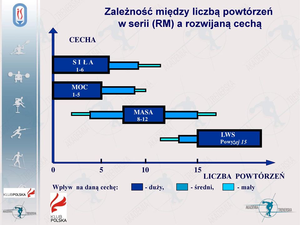 MASA 8-12 LWS Powyżej 15 0 5 10 15 LICZBA