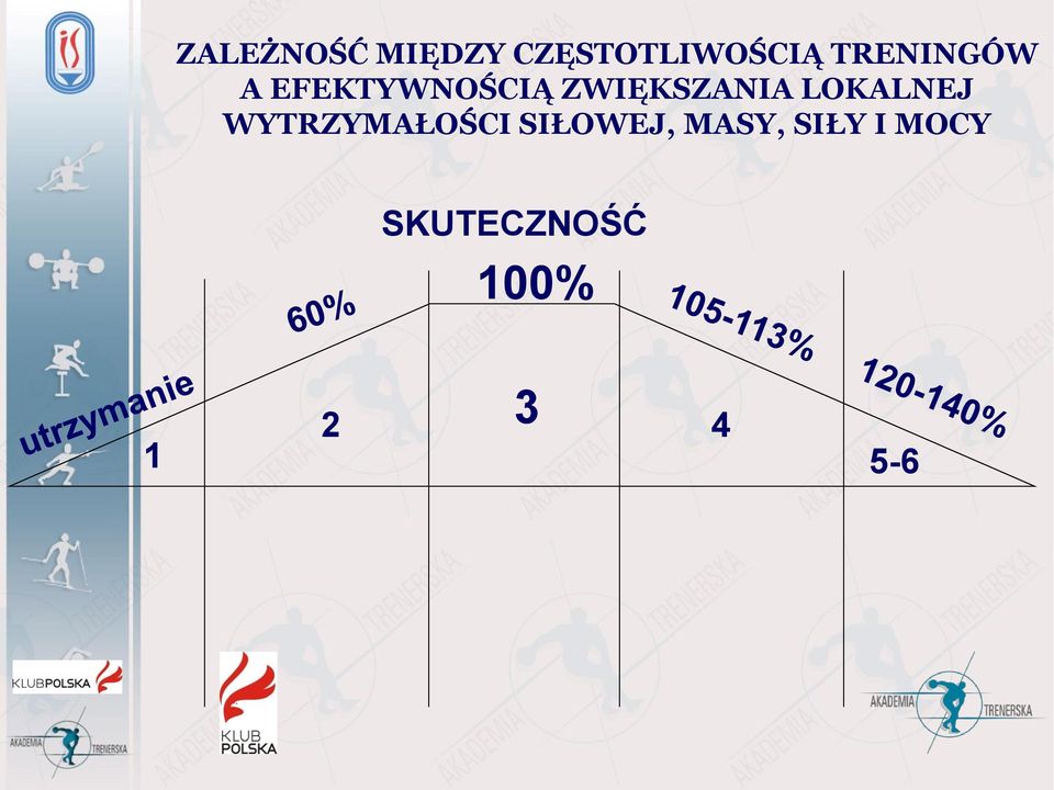 LOKALNEJ WYTRZYMAŁOŚCI SIŁOWEJ, MASY,